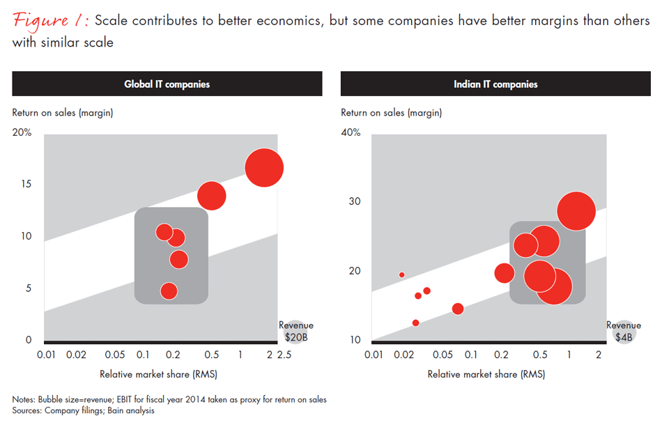 improving-it-services-fig01_full improving-it-services-fig01_full