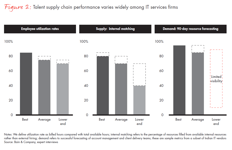improving-it-services-fig02_full improving-it-services-fig02_full