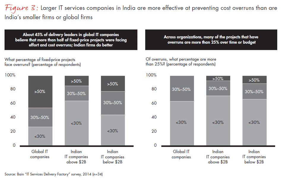 improving-it-services-fig03_full improving-it-services-fig03_full