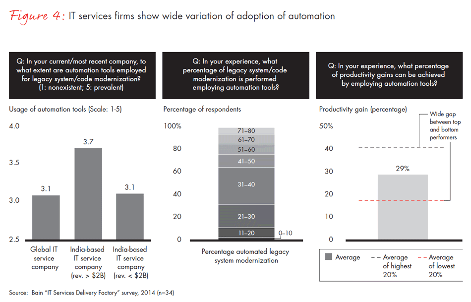 improving-it-services-fig04_full improving-it-services-fig04_full
