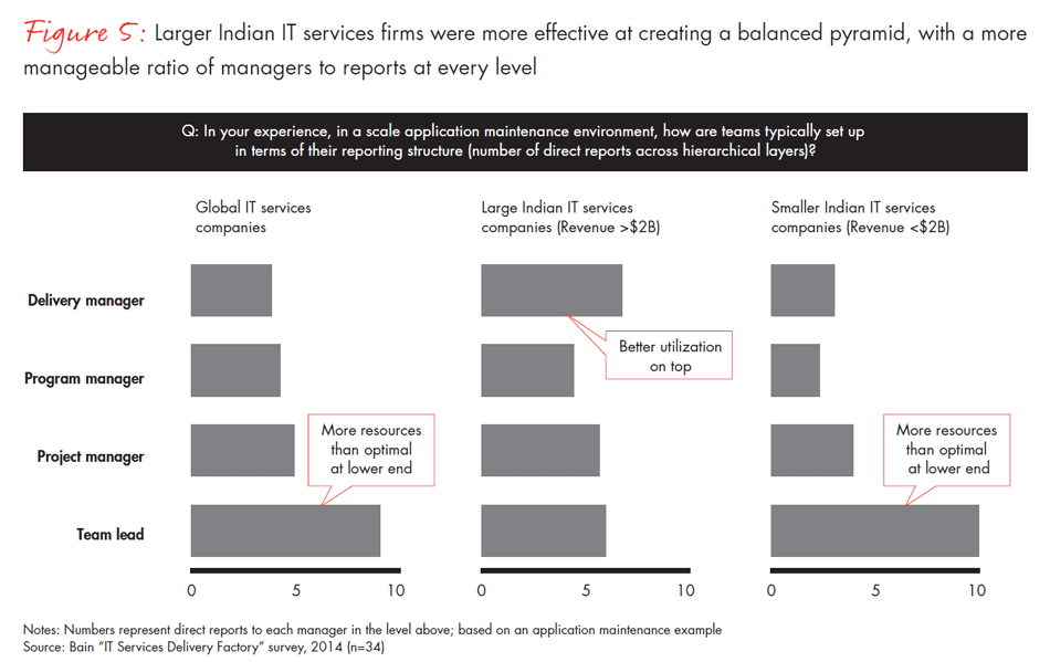 improving-it-services-fig05_full improving-it-services-fig05_full