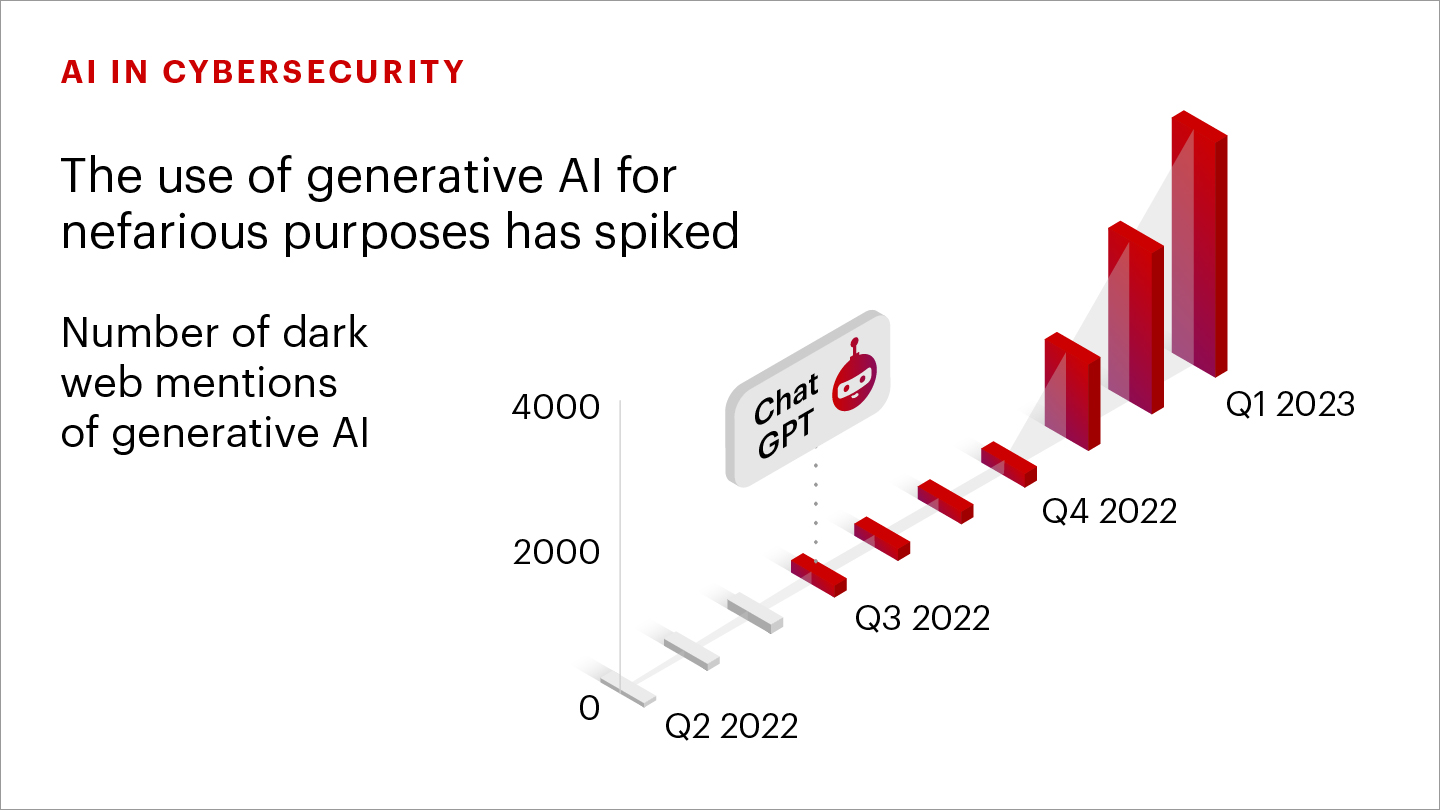 Tech Report_Snacks_v3_AI in Cybersecurity.jpg