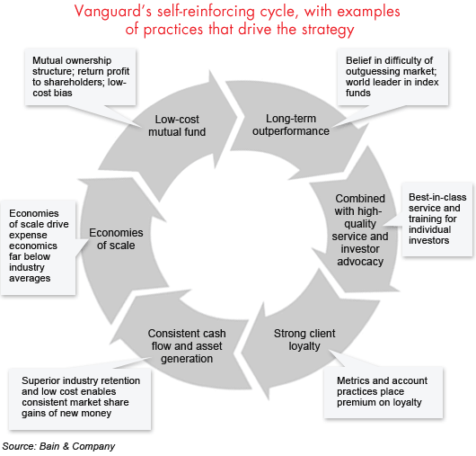 vanguard-cycle_embed vanguard-cycle_embed