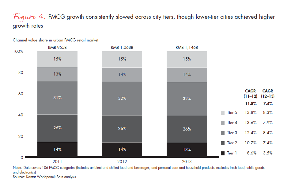 chinese-shoppers-evolving-behaviors-fig-04_full chinese-shoppers-evolving-behaviors-fig-04_full