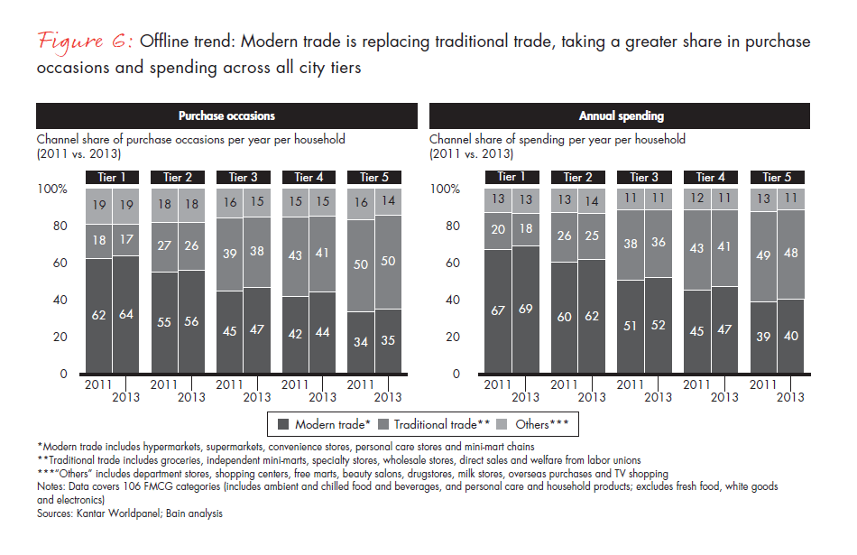 chinese-shoppers-evolving-behaviors-fig-06_full chinese-shoppers-evolving-behaviors-fig-06_full