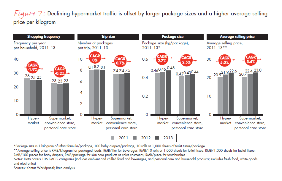 chinese-shoppers-evolving-behaviors-fig-07_full chinese-shoppers-evolving-behaviors-fig-07_full