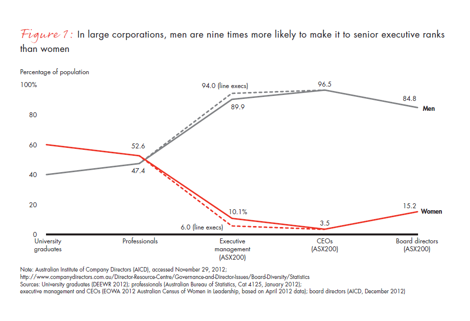 creating-a-positive-cycle-critical-steps-fig-01_embed creating-a-positive-cycle-critical-steps-fig-01_embed