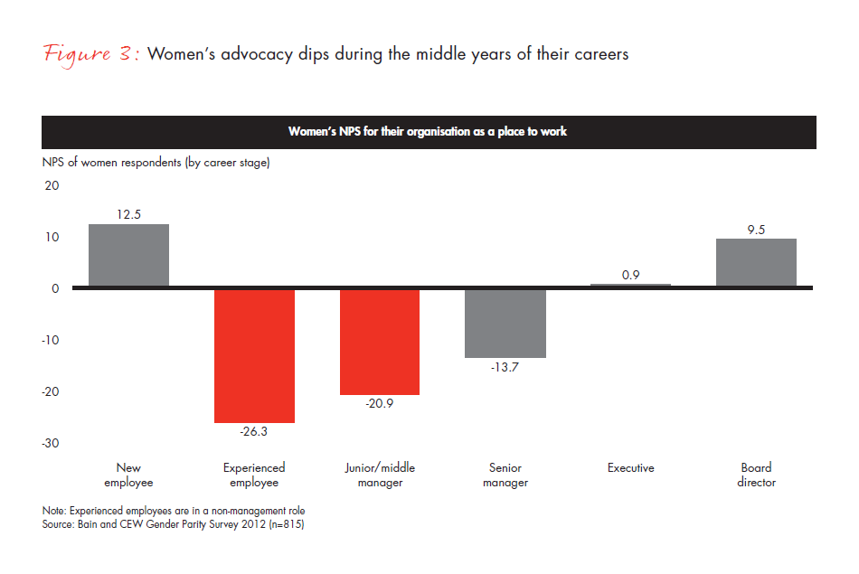 creating-a-positive-cycle-critical-steps-fig-03_embed creating-a-positive-cycle-critical-steps-fig-03_embed