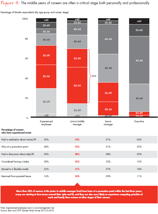 creating-a-positive-cycle-critical-steps-fig-04_embed creating-a-positive-cycle-critical-steps-fig-04_embed