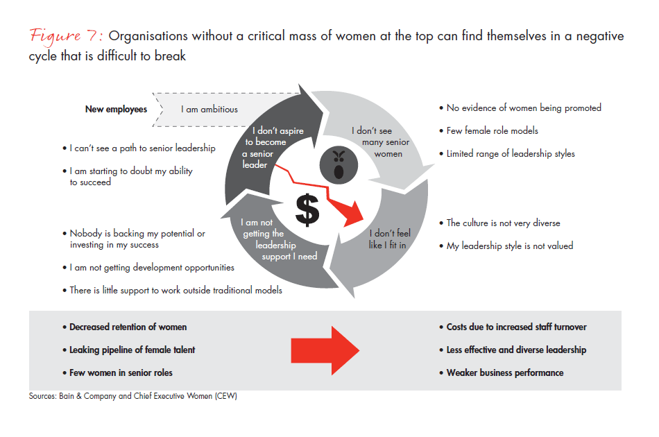 creating-a-positive-cycle-critical-steps-fig-07_embed creating-a-positive-cycle-critical-steps-fig-07_embed