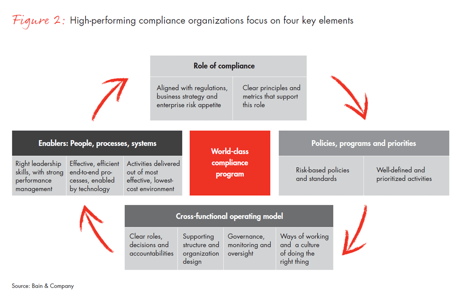 cutting-through-the-complexity-fig02_full cutting-through-the-complexity-fig02_full