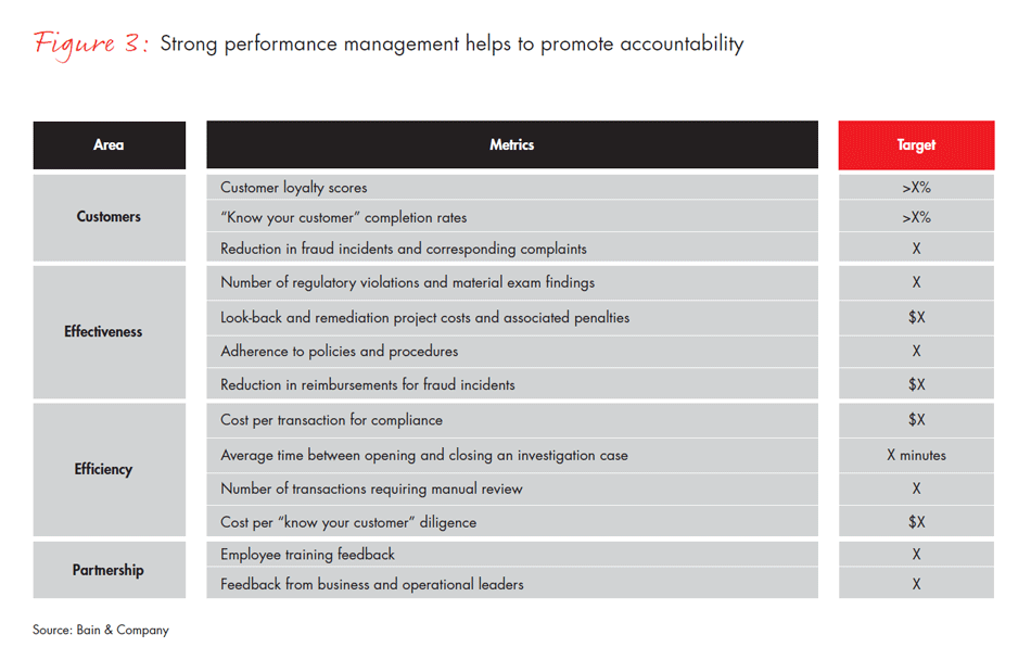 cutting-through-the-complexity-fig03_full cutting-through-the-complexity-fig03_full