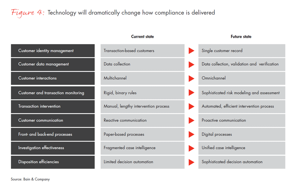 cutting-through-the-complexity-fig04_full cutting-through-the-complexity-fig04_full