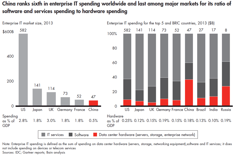 finding-the-silver-lining-in-chinas-cloud-sidebar_full finding-the-silver-lining-in-chinas-cloud-sidebar_full
