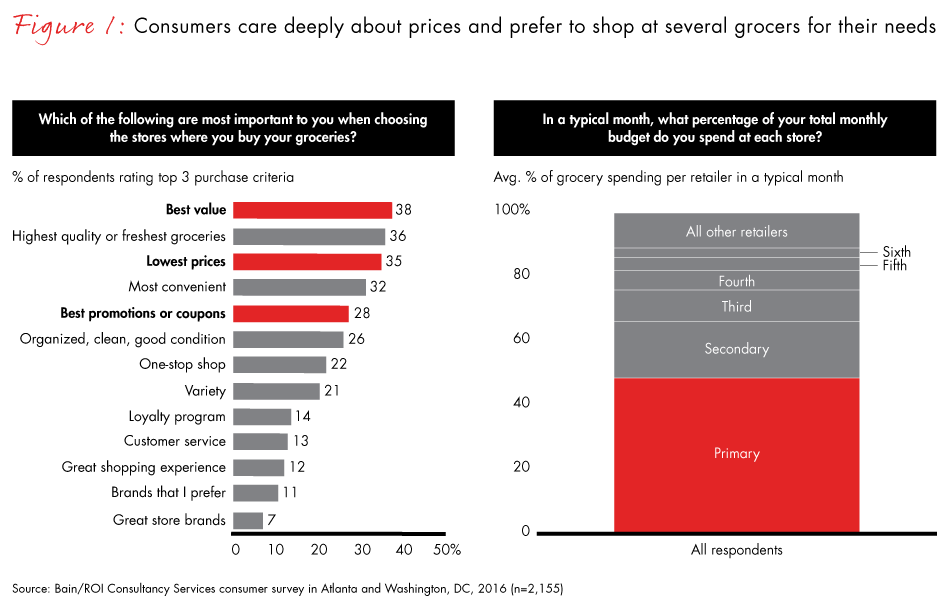 grocery-pricing-perception-fig01_full grocery-pricing-perception-fig01_full