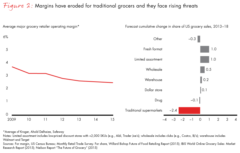 grocery-pricing-perception-fig02_full grocery-pricing-perception-fig02_full