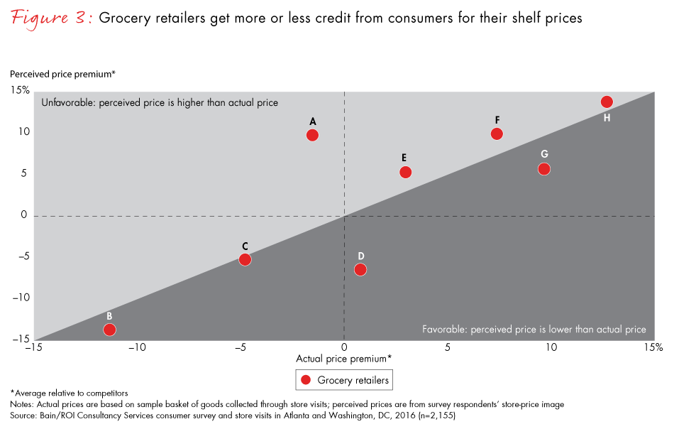 grocery-pricing-perception-fig03_full grocery-pricing-perception-fig03_full