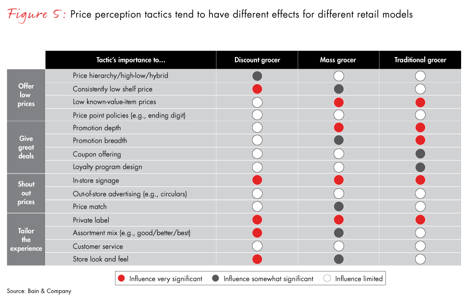 grocery-pricing-perception-fig05_full grocery-pricing-perception-fig05_full