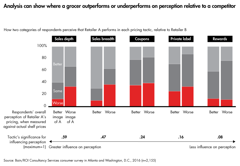 grocery-pricing-perception-sidebar01_full grocery-pricing-perception-sidebar01_full