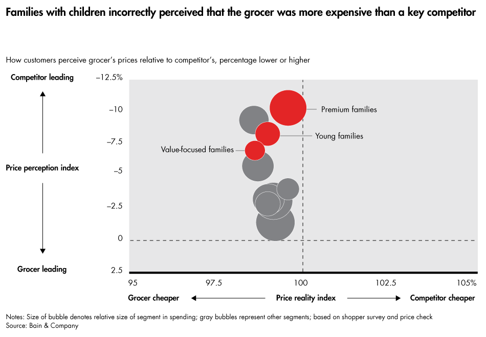 grocery-pricing-perception-sidebar02_full grocery-pricing-perception-sidebar02_full