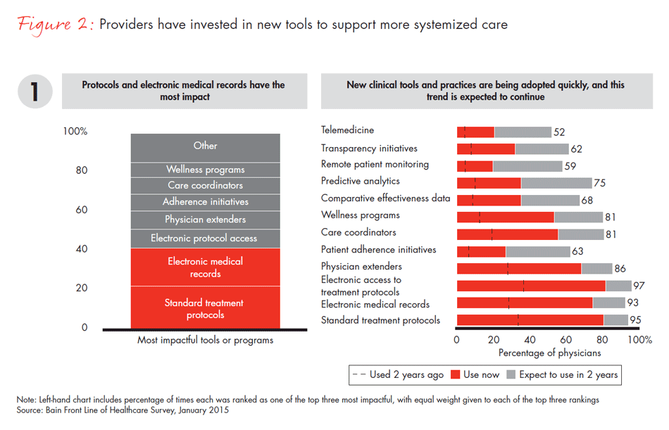 front-line-of-healthcare-fig02_full front-line-of-healthcare-fig02_full