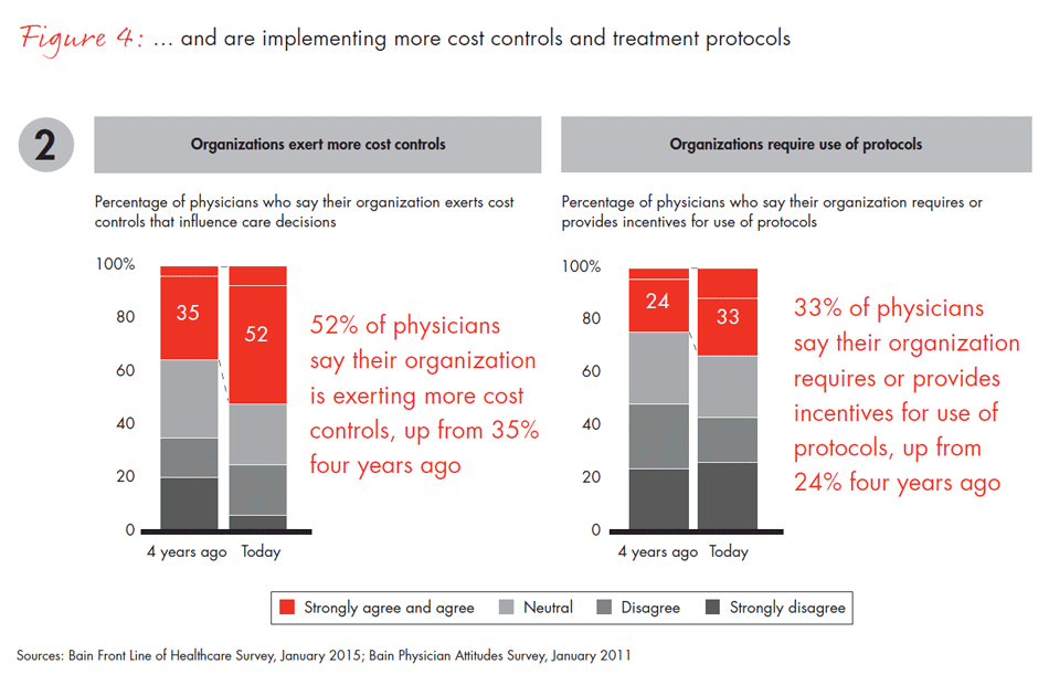 front-line-of-healthcare-fig04_full front-line-of-healthcare-fig04_full