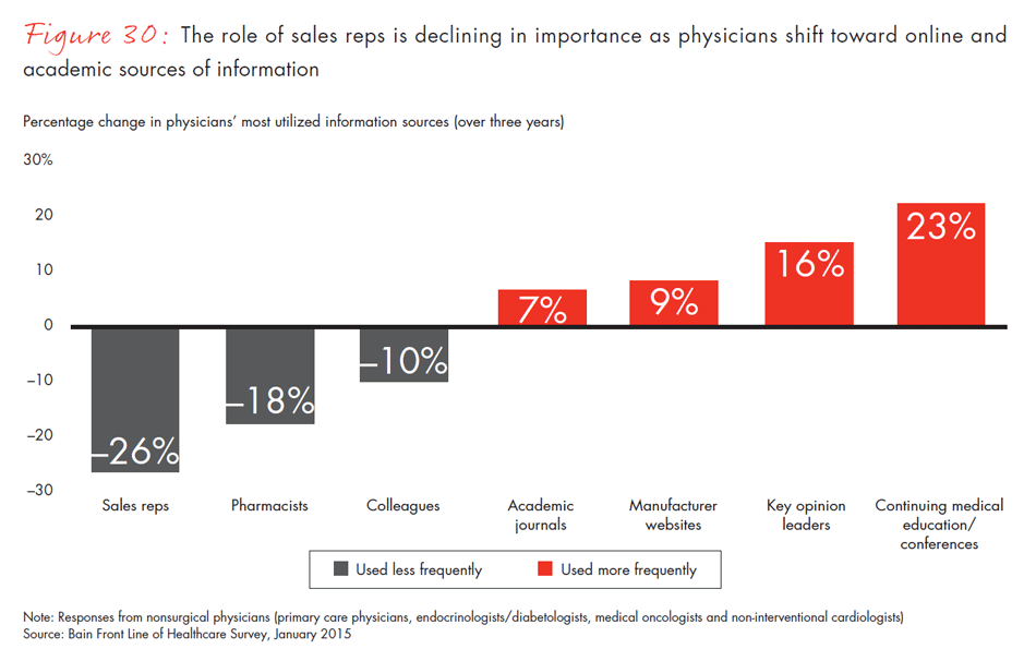 front-line-of-healthcare-fig30_full front-line-of-healthcare-fig30_full