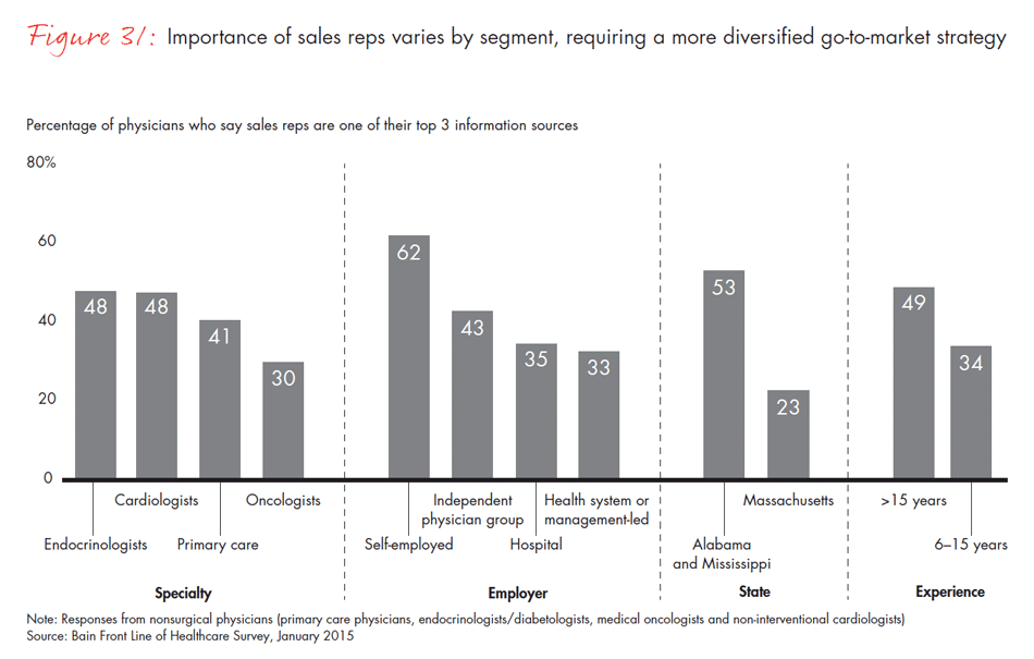 front-line-of-healthcare-fig31_full front-line-of-healthcare-fig31_full
