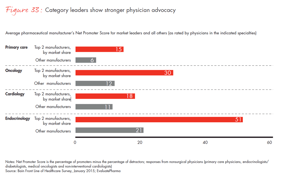 front-line-of-healthcare-fig33_full front-line-of-healthcare-fig33_full