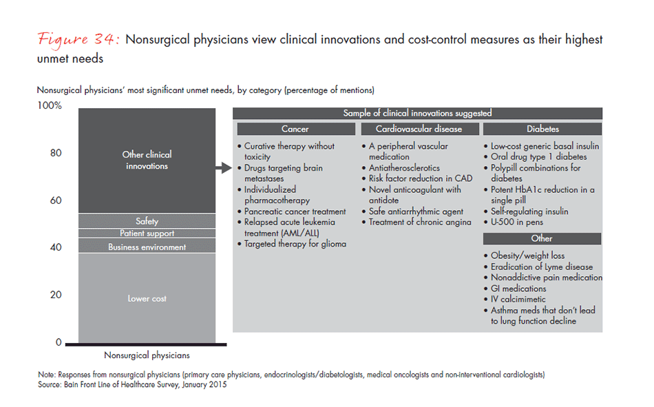 frontline-of-healthcare-2015-fig-34_full frontline-of-healthcare-2015-fig-34_full