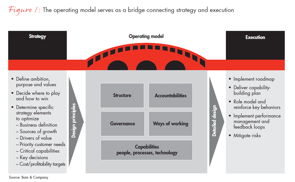developing-market-operating-models-fig01_full developing-market-operating-models-fig01_full