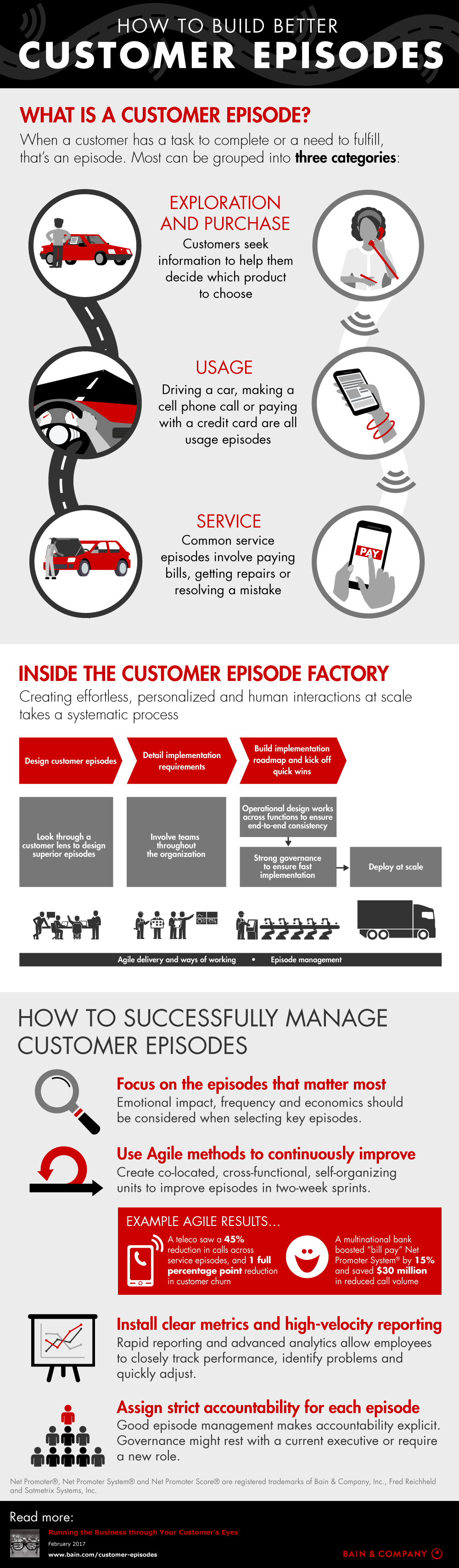 How to Build Better Customer Episodes
