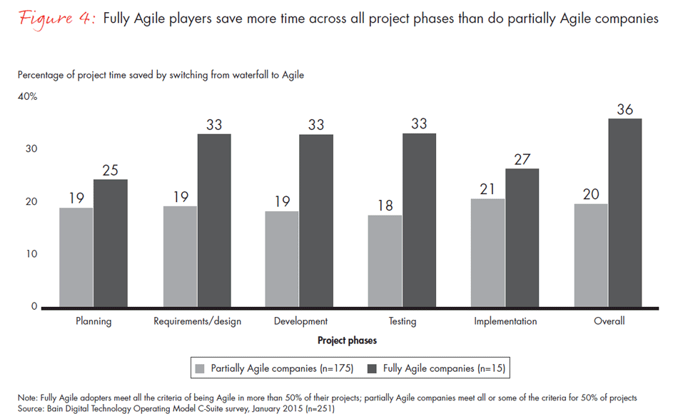 IT-costs-fig04_full IT-costs-fig04_full