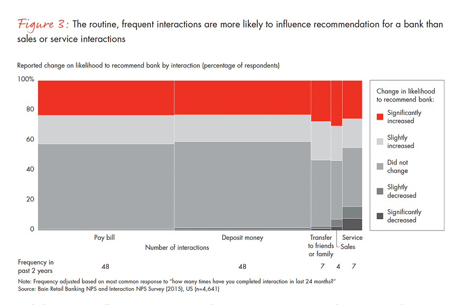 guide-to-loyalty-fig-03_full guide-to-loyalty-fig-03_full