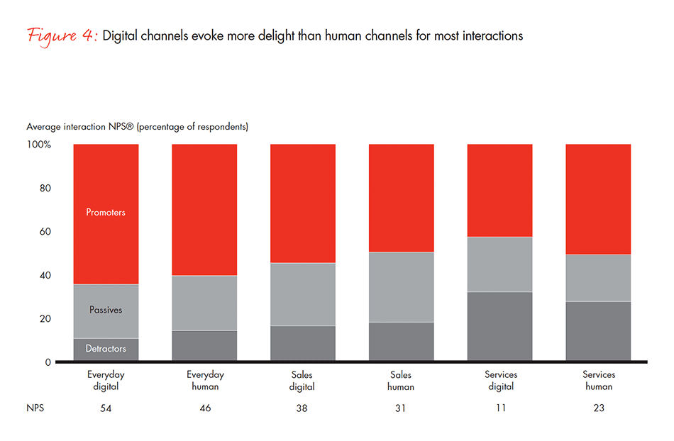 guide-to-loyalty-fig-04_full guide-to-loyalty-fig-04_full