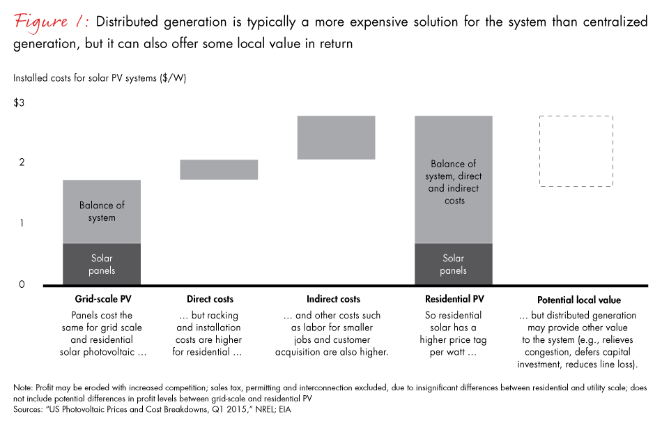 harnessing-the-value-of-grid-edge-technologies-fig01_full harnessing-the-value-of-grid-edge-technologies-fig01_full