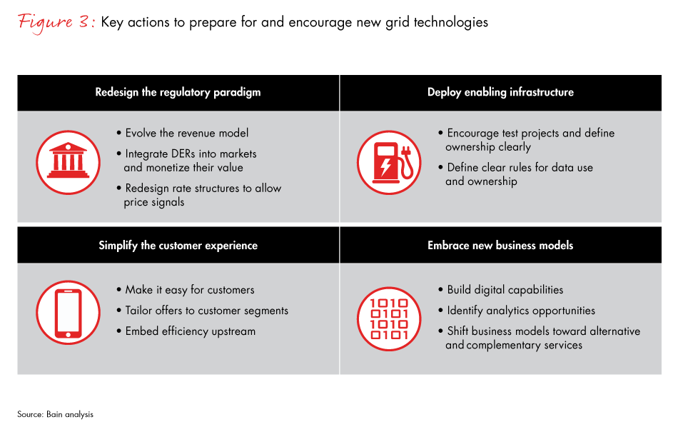 harnessing-the-value-of-grid-edge-technologies-fig03_full harnessing-the-value-of-grid-edge-technologies-fig03_full