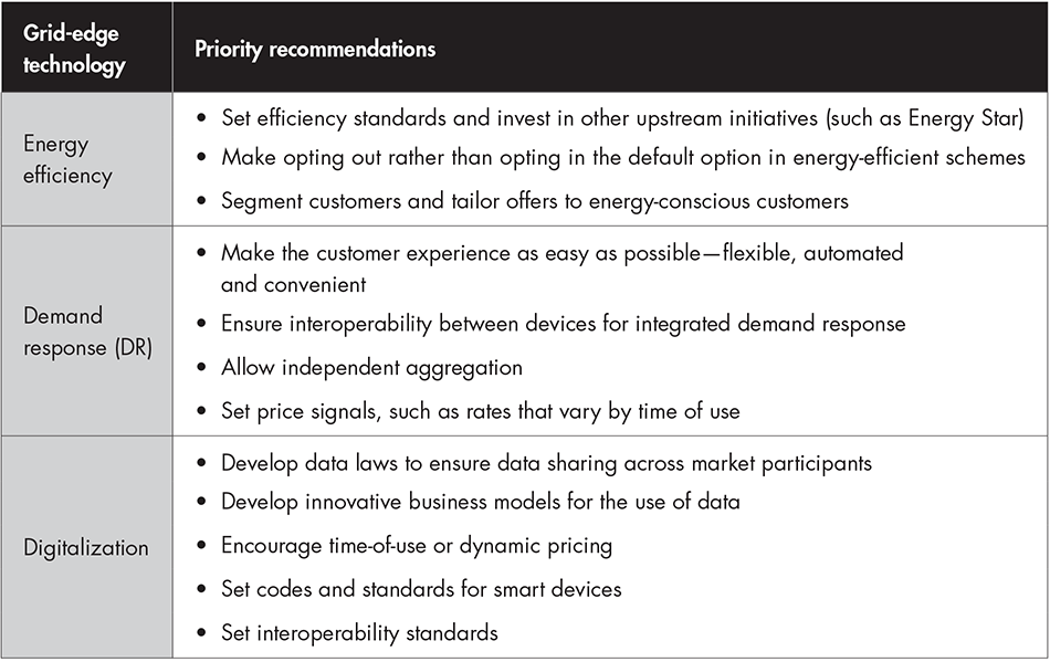 harnessing-the-value-of-grid-edge-technologies-table-part2_full harnessing-the-value-of-grid-edge-technologies-table-part2_full