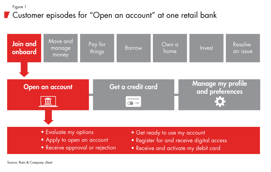 Experience_Is_the_New_Product-fig01_full Experience_Is_the_New_Product-fig01_full