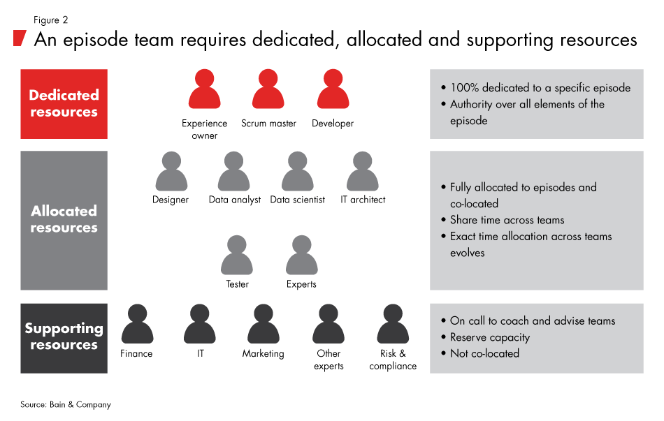 Experience_Is_the_New_Product-fig02_full Experience_Is_the_New_Product-fig02_full