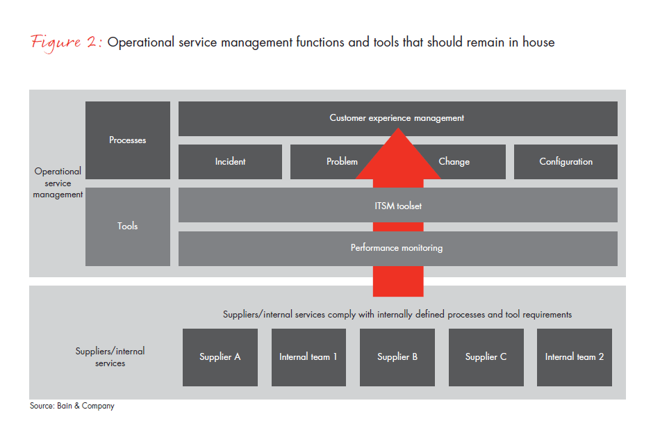 taming-the-hydra-fig-02_full taming-the-hydra-fig-02_full