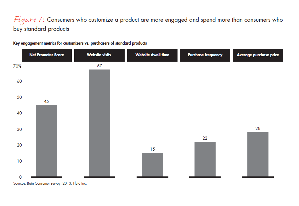 making-it-personal-rules-for-success-fig-01_full making-it-personal-rules-for-success-fig-01_full
