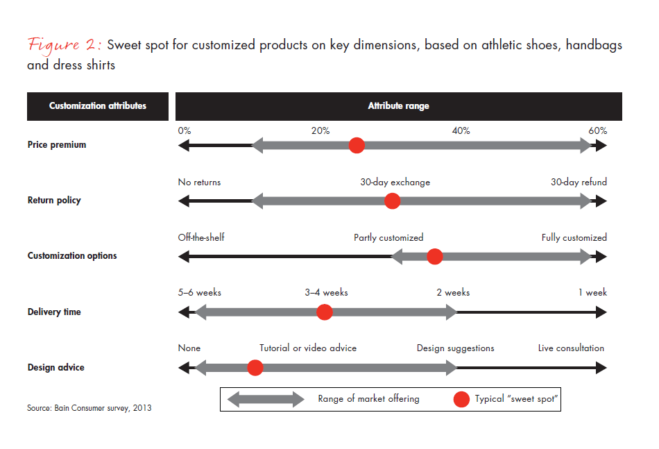 making-it-personal-rules-for-success-fig-02_full making-it-personal-rules-for-success-fig-02_full