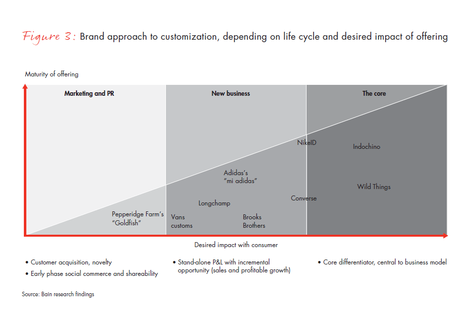 making-it-personal-rules-for-success-fig-03_full making-it-personal-rules-for-success-fig-03_full
