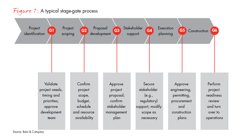 how-utilities-can-succeed-fig-01_full how-utilities-can-succeed-fig-01_full