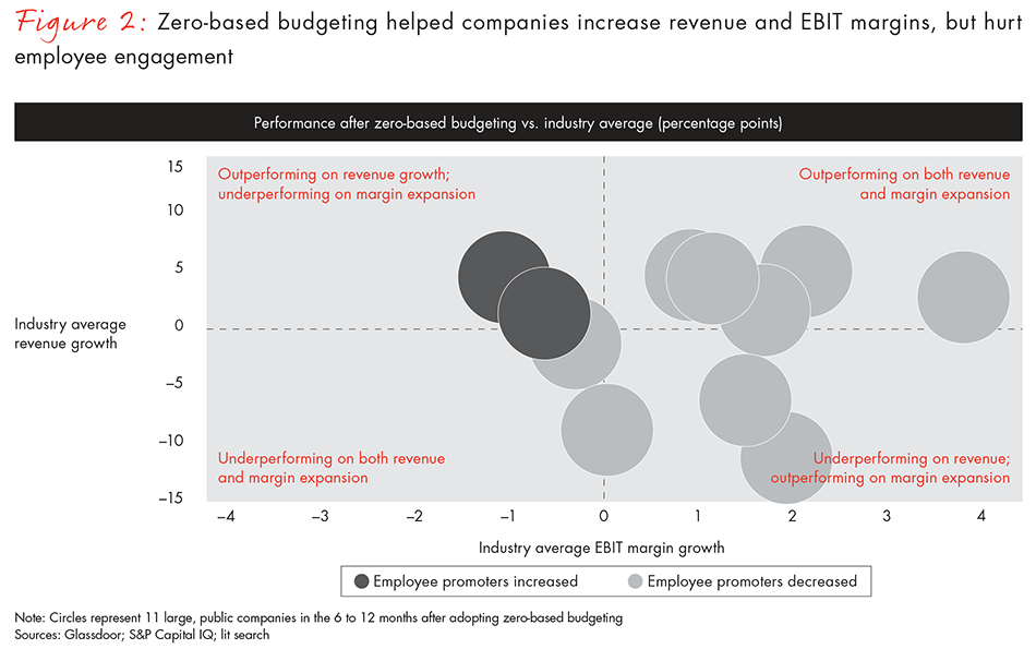 zero-based-budgeting-fig02_embed zero-based-budgeting-fig02_embed