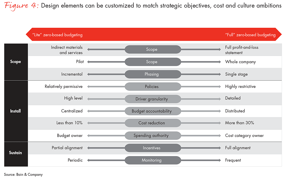 zero-based-budgeting-fig04_embed zero-based-budgeting-fig04_embed