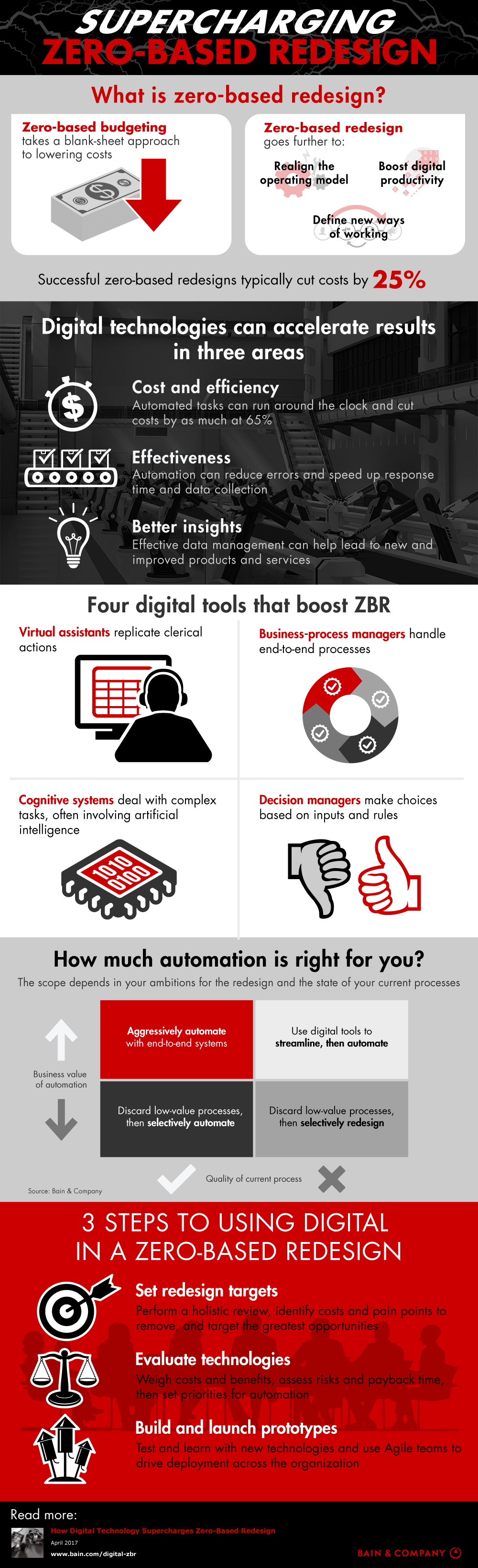 Supercharging Zero-Based Redesign