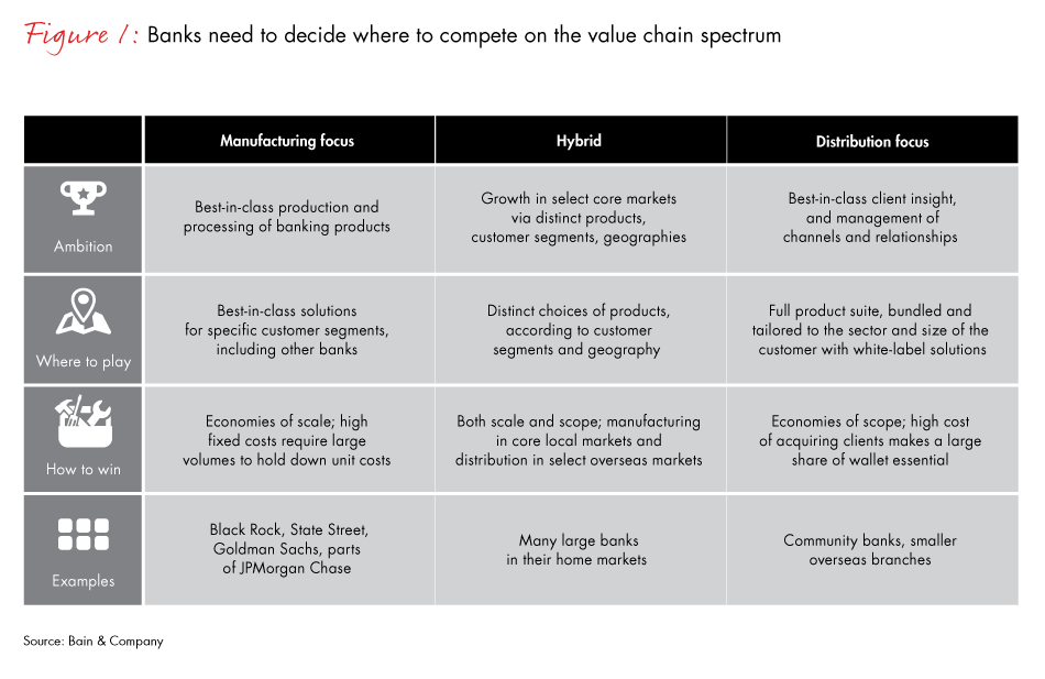 challenge-for-bank-strategy-fig01_full challenge-for-bank-strategy-fig01_full