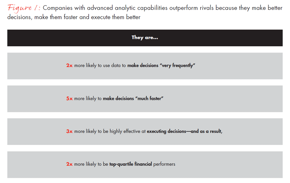 creating-value-with-advanced-analytics-fig01_full creating-value-with-advanced-analytics-fig01_full